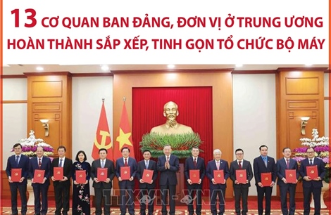 13 cơ quan ban Đảng, đơn vị ở Trung ương hoàn thành sắp xếp, tinh gọn tổ chức bộ máy