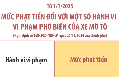 Mức phạt tiền với một số vi phạm phổ biến của xe máy từ 1/1/2025