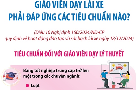 Từ 1/1/2025: Giáo viên dạy lái xe phải đáp ứng các tiêu chuẩn nào?