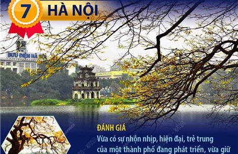 Hà Nội và Hội An lọt Top 25 điểm đến tuyệt vời nhất thế giới năm 2025