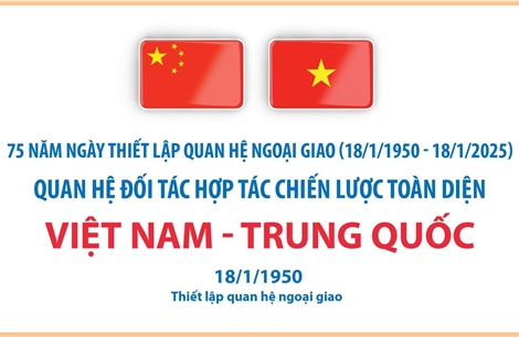 Quan hệ Đối tác hợp tác chiến lược toàn diện Việt Nam - Trung Quốc