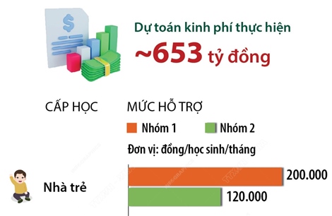 TP Hồ Chí Minh miễn học phí từ năm học 2025-2026