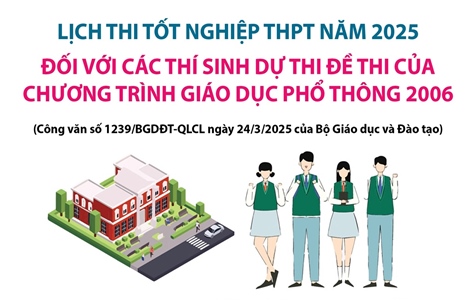 Lịch thi tốt nghiệp THPT năm 2025 đối với các thí sinh dự thi đề thi của chương trình GDPT 2006