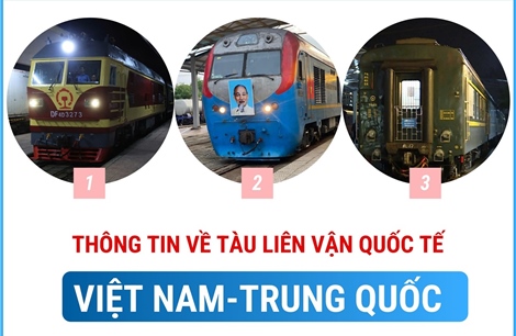Thông tin về tàu liên vận quốc tế Việt Nam - Trung Quốc