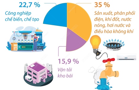 5 tháng năm 2025: Đầu tư của Việt Nam ra nước ngoài gấp 2,3 lần so với cùng kỳ 2024