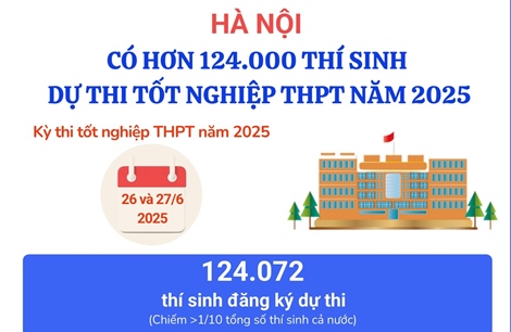 Hà Nội có trên 124.000 thí sinh dự thi tốt nghiệp THPT năm 2025   