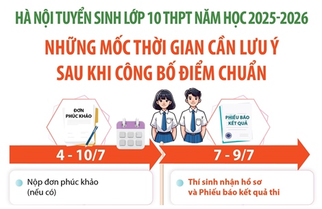Hà Nội: Những mốc thời gian cần lưu ý sau khi có điểm thi và điểm chuẩn vào lớp 10