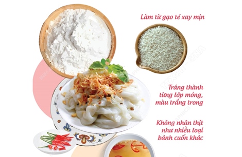 Nghề làm bánh cuốn Thanh Trì (Hà Nội): Di sản Văn hóa phi vật thể quốc gia