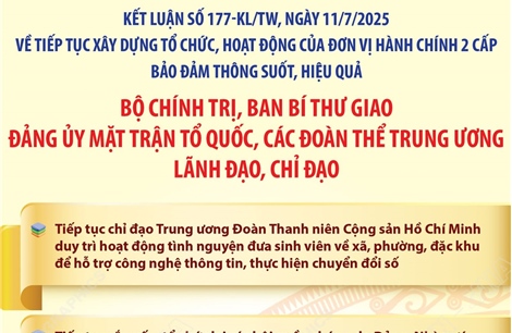 Kết luận số 177-KL/TW: Các nhiệm vụ của Đảng ủy Mặt trận Tổ quốc, các đoàn thể Trung ương   