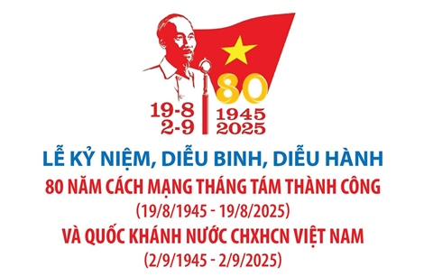 Lễ kỷ niệm, diễu binh, diễu hành 80 năm Cách mạng Tháng Tám thành công (19/8/1945 - 19/8/2025) và Quốc khánh nước CHXHCN Việt Nam (2/9/1945 - 2/9/2025)