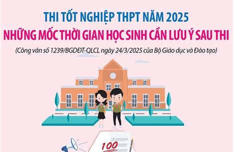 Những mốc thời gian cần lưu ý sau thi tốt nghiệp THPT 2025