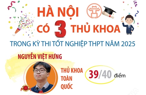 Hà Nội có 3 thủ khoa kỳ thi tốt nghiệp THPT 2025