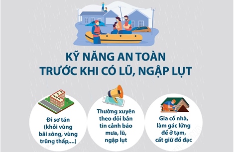 Kỹ năng an toàn trước khi có lũ, ngập lụt
