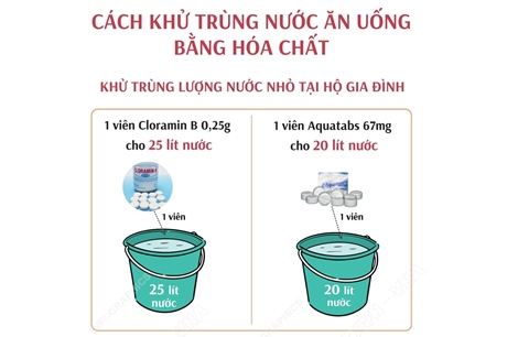 Xử lý nước ăn uống trong mùa mưa lũ: Khử trùng nước bằng hóa chất