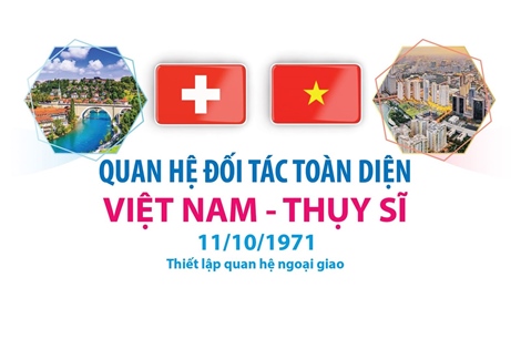Quan hệ Đối tác toàn diện Việt Nam - Thụy Sĩ