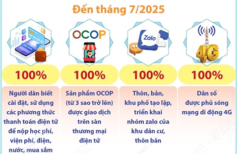 Quảng Ninh: Những kết quả nổi bật trong nâng cao năng lực số cho người dân