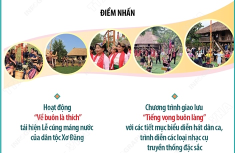 Trải nghiệm nét văn hóa truyền thống tại Làng Văn hóa - Du lịch các dân tộc Việt Nam