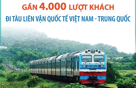 Gần 4.000 lượt khách đi tàu liên vận quốc tế Việt Nam - Trung Quốc