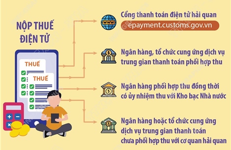 Phương thức nộp thuế điện tử từ 7/8/2025