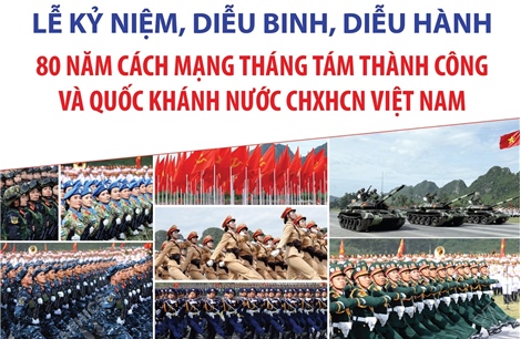 Một số mốc thời gian chính từ nay đến Lễ kỷ niệm 80 năm Cách mạng tháng Tám và Quốc khánh 2/9