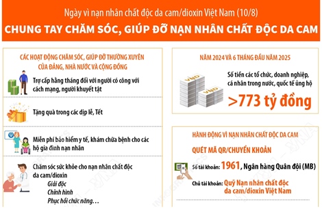 Chung tay chăm sóc, giúp đỡ nạn nhân chất độc da cam