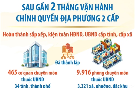 Nhiều kết quả quan trọng sau gần 2 tháng vận hành chính quyền địa phương 2 cấp