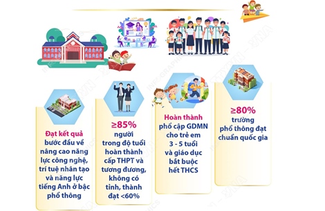 Nghị quyết 71-NQ/TW của Bộ Chính trị về đột phá phát triển giáo dục và đào tạo