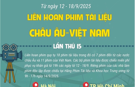 Liên hoan Phim Tài liệu châu Âu - Việt Nam năm 2025 diễn ra từ 12 - 18/9/2025