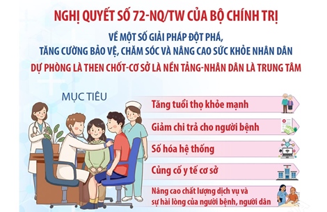 9 nhóm giải pháp thực hiện Nghị quyết số 72-NQ/TW của Bộ Chính trị