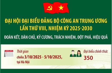 Đại hội đại biểu Đảng bộ Công an Trung ương lần thứ VIII, nhiệm kỳ 2025-2030