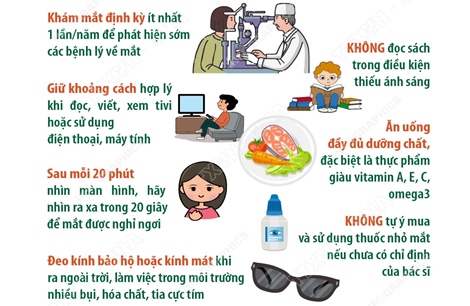 Ngày Thị giác Thế giới 9/10/2025: “Hãy yêu đôi mắt của bạn”