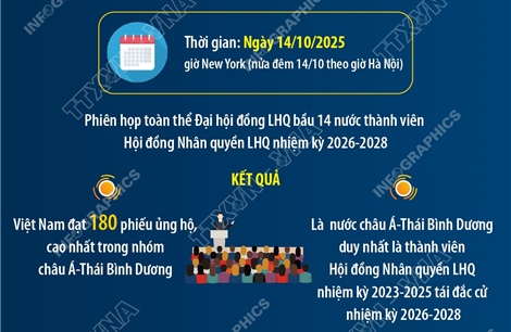 Việt Nam tái đắc cử vào Hội đồng Nhân quyền LHQ nhiệm kỳ 2026 – 2028