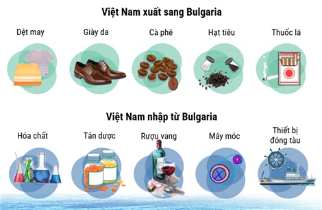 Thương mại song phương Việt Nam - Bulgaria