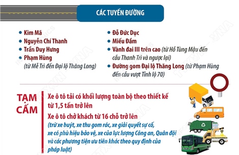 Hà Nội: Phân luồng giao thông phục vụ Lễ mở ký Công ước Hà Nội