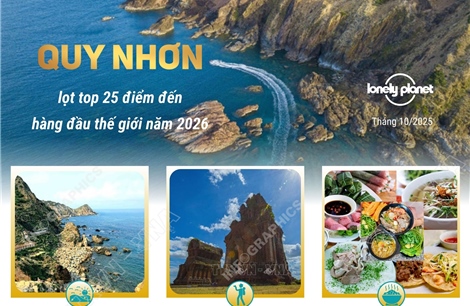 Quy Nhơn lọt Top 25 điểm đến hàng đầu thế giới năm 2026