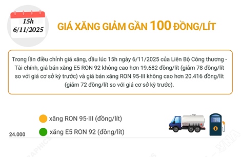 Giá xăng đồng loạt giảm gần 100 đồng/lít
