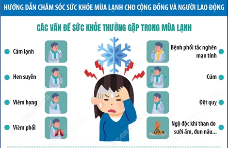 Hướng dẫn chăm sóc sức khỏe mùa lạnh cho cộng đồng và người lao động
