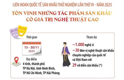 Liên hoan quốc tế sân khấu thử nghiệm lần thứ VI - năm 2025
