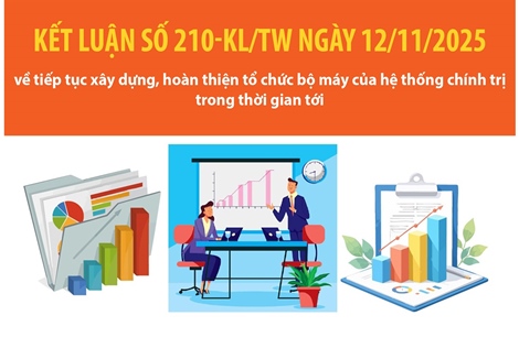 Kết luận số 210-KL/TW về tiếp tục xây dựng, hoàn thiện tổ chức bộ máy của hệ thống chính trị