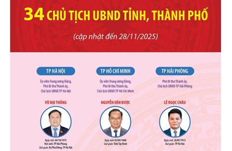 34 Chủ tịch UBND tỉnh, thành phố nhiệm kỳ 2021-2026 (cập nhật đến ngày 28/11/2025)