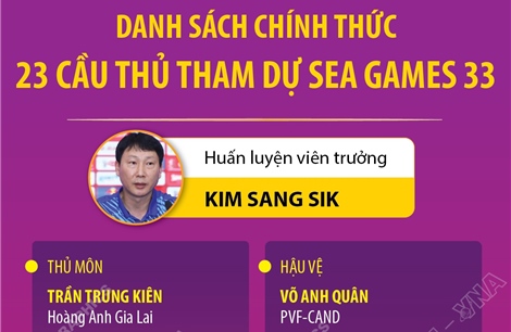 Danh sách chính thức 23 cầu thủ U22 Việt Nam tham dự SEA Games 33