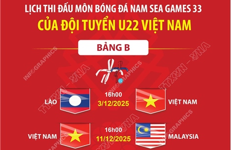 Lịch thi đấu môn bóng đá nam SEA Games 33 của đội tuyển U22 Việt Nam