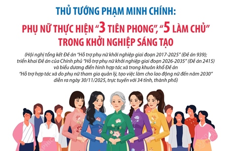 Thủ tướng: Phụ nữ thực hiện &#39;3 tiên phong&#39;, &#39;5 làm chủ&#39; trong khởi nghiệp sáng tạo