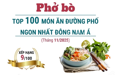 Phở bò đứng thứ 9 trong danh sách các món ngon nhất Đông Nam Á