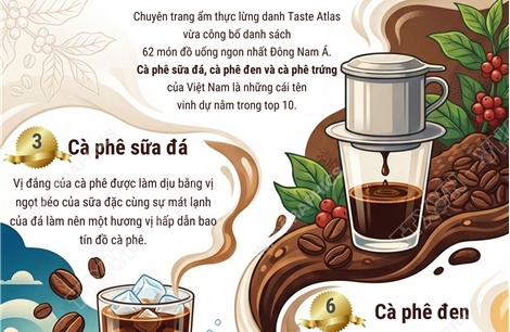 Ba loại cà phê của Việt Nam lọt Top 10 đồ uống ngon nhất Đông Nam Á