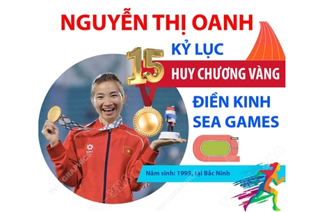 Nguyễn Thị Oanh và dấu mốc 15 Huy chương Vàng điền kinh SEA Games
