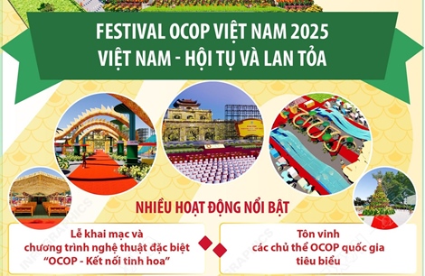 Festival OCOP Việt Nam 2025: Việt Nam - Hội tụ và lan tỏa
