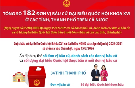 Ấn định số đơn vị bầu cử, số lượng đại biểu Quốc hội được bầu tại các tỉnh, thành phố
