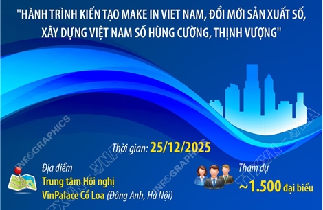 Diễn đàn quốc gia Phát triển doanh nghiệp công nghệ số Việt Nam lần thứ VII diễn ra ngày 25/12/2025