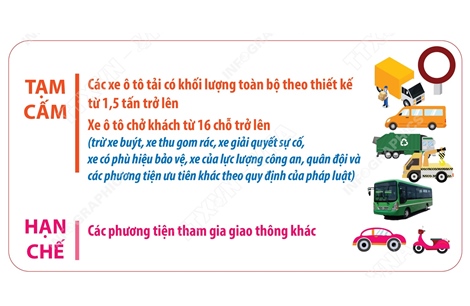 Hà Nội: Tạm cấm, hạn chế phương tiện một số tuyến đường ngày 26 và 27/12/2025